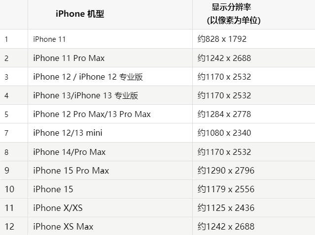 苹利国镇果维修分享iPhone主屏幕壁纸显得模糊怎么办