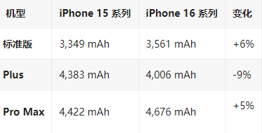 利国镇苹果16维修分享iPhone16/Pro系列机模再曝光