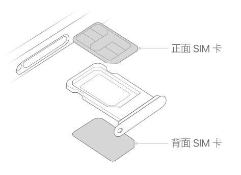 利国镇苹果15维修分享iPhone15出现'无SIM卡'怎么办 