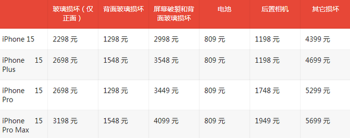 利国镇苹果15维修站中心分享修iPhone15划算吗