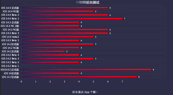利国镇苹果手机维修分享iOS14.5beta1续航怎么样 