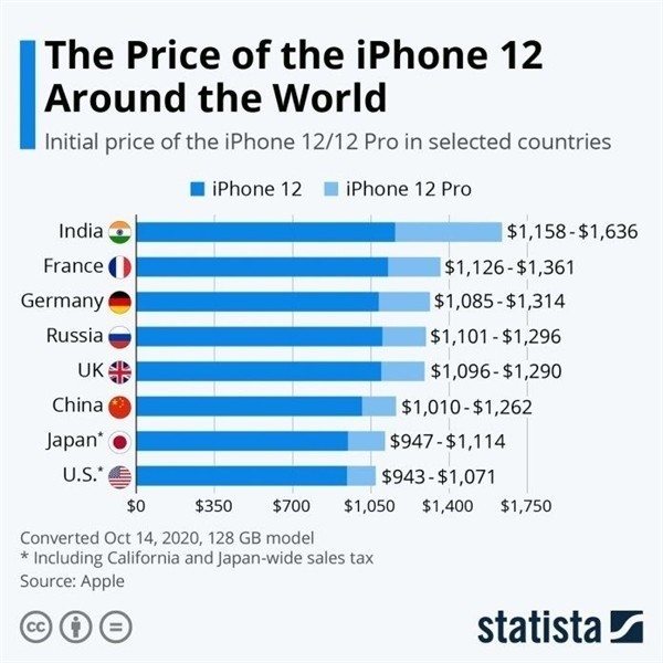 利国镇苹果手机维修分享哪个购买iPhone 12/12 Pro更便宜 