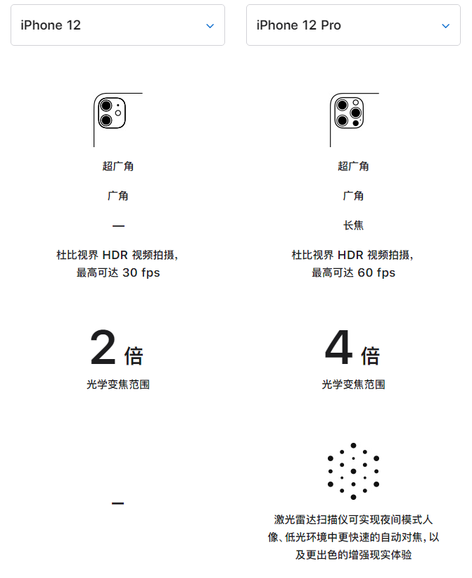利国镇苹果手机维修分享苹果 iPhone 12 与 iPhone 12 Pro 选哪款 